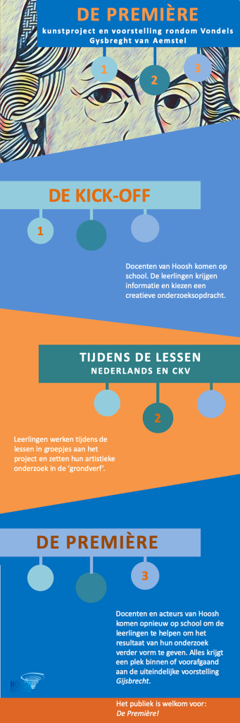 Infographic De Première